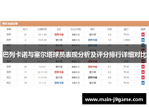 巴列卡诺与塞尔塔球员表现分析及评分排行详细对比 巴列卡诺与塞尔塔球员表现分析及评分排行详细对比