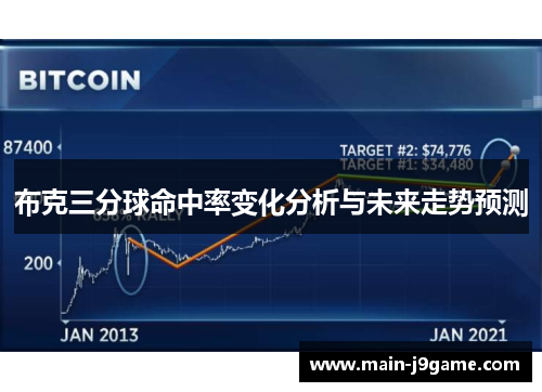 布克三分球命中率变化分析与未来走势预测 布克三分球命中率变化分析与未来走势预测