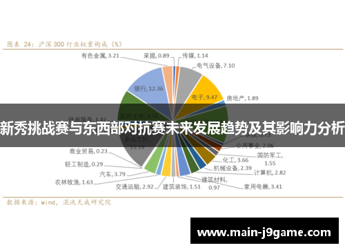 新秀挑战赛与东西部对抗赛未来发展趋势及其影响力分析