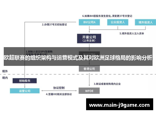 欧超联赛的组织架构与运营模式及其对欧洲足球格局的影响分析 欧超联赛的组织架构与运营模式及其对欧洲足球格局的影响分析