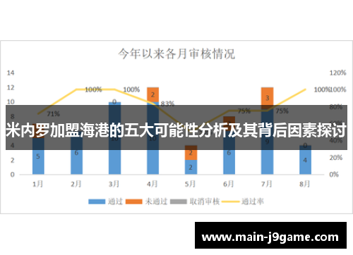 米内罗加盟海港的五大可能性分析及其背后因素探讨