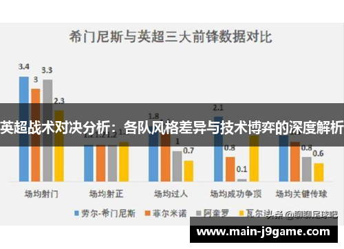 英超战术对决分析：各队风格差异与技术博弈的深度解析